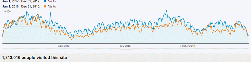 Name:  2012_Visitors_Graph.png
Views: 2640
Size:  30.5 KB