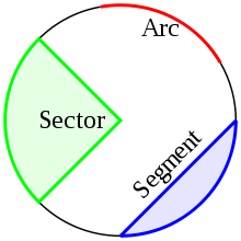 Name:  220px-Circle_slices.svg.png
Views: 4162
Size:  9.3 KB