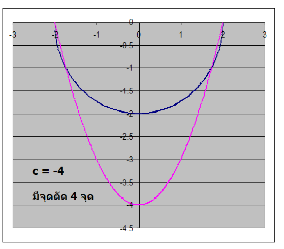 Name:  graph 4 poi.gif
Views: 1976
Size:  8.6 KB